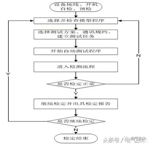 電能質量監(jiān)測終端自動測試系統(tǒng)的技術和應用