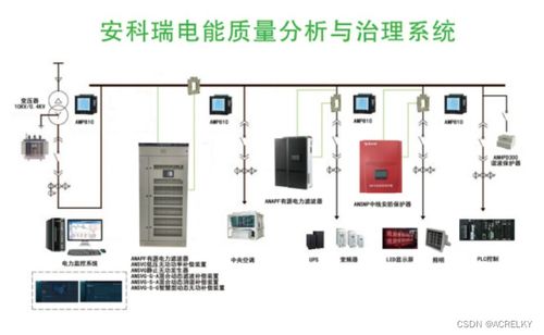 電能質量監(jiān)測系統(tǒng)及應用——電能質量控制裝置的研制